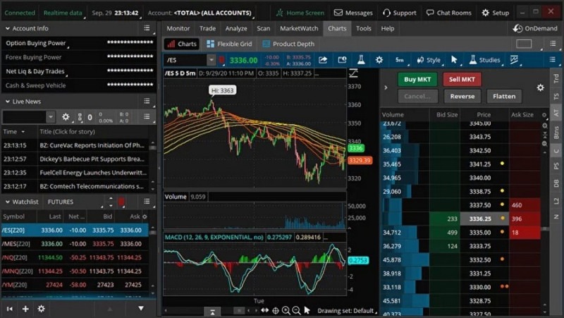 Top 10 Online Trading Platform Selections for Smart Investors